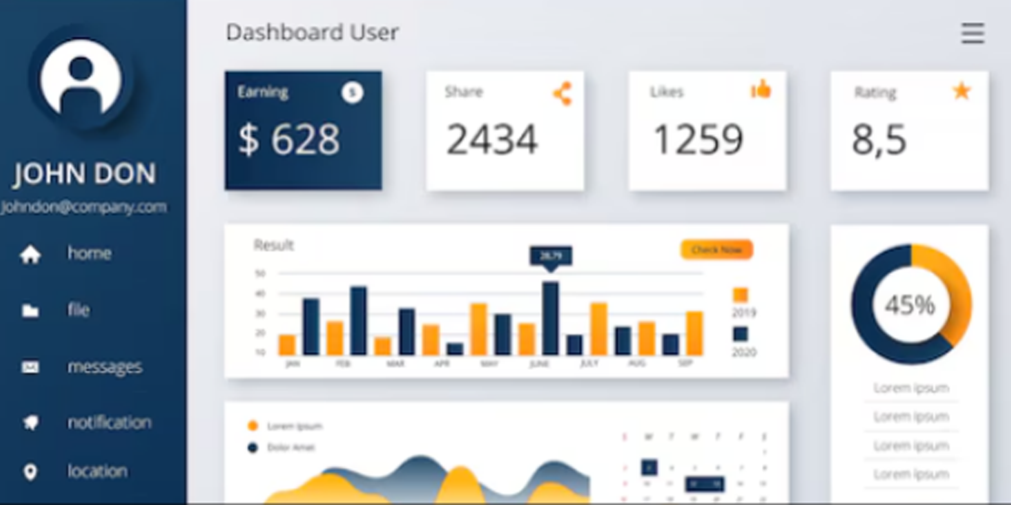 AI customer support project snapshot